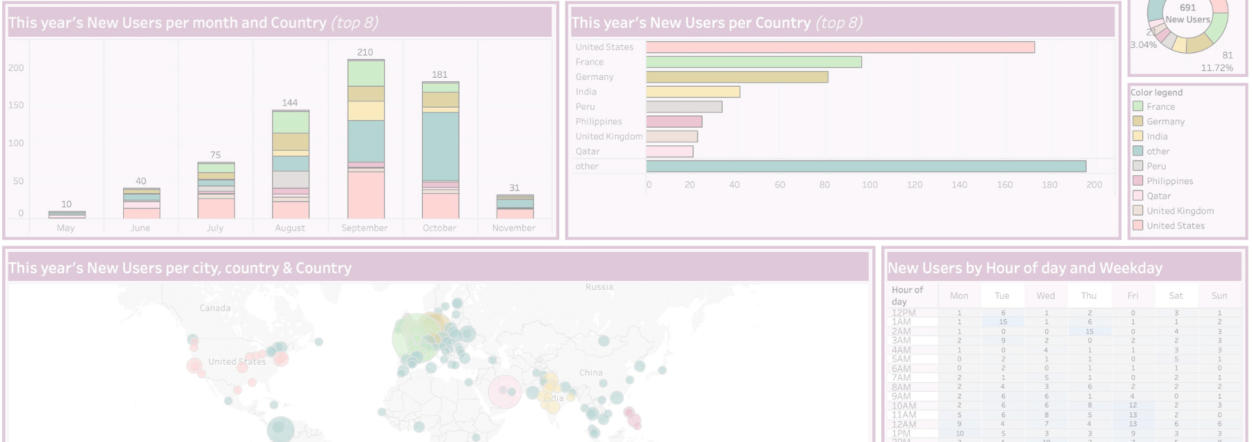 Web-Analytics Headerbild